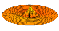 Wave function of 3p orbital (real part, 2D-cut, r m ⁢ a ⁢ x = 20 ⁢ a 0 subscript 𝑟 𝑚 𝑎 𝑥 20 subscript 𝑎 0 {\displaystyle{\displaystyle r_{max}=20a_{0}}} )