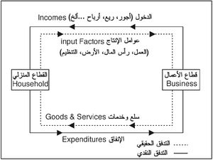 التدفق الحقيقي والتدفق النقدي.jpg