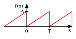 PlotSawtooth1Signal.svg