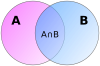 Venn diagram of set intersection