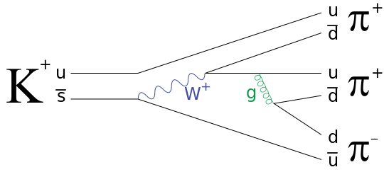 ملف:Kaon-Decay.svg