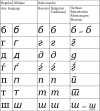 Cyrillic cursive.svg