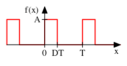 PlotRectangleSignal.svg