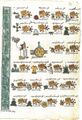 Folio 13 recto Conquests of Ahuitzotl
