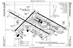 FAA airport diagram