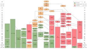 Unix history-simple.svg