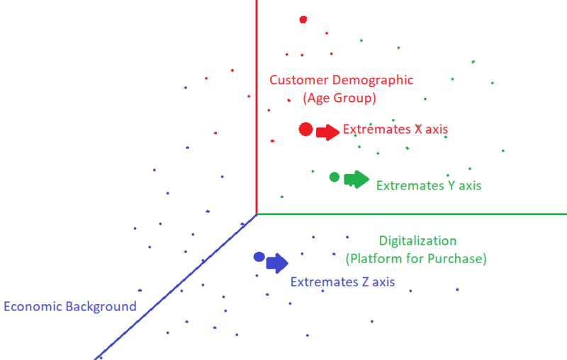 ملف:Extremates.png