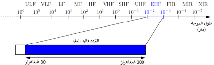 مليمتر.png