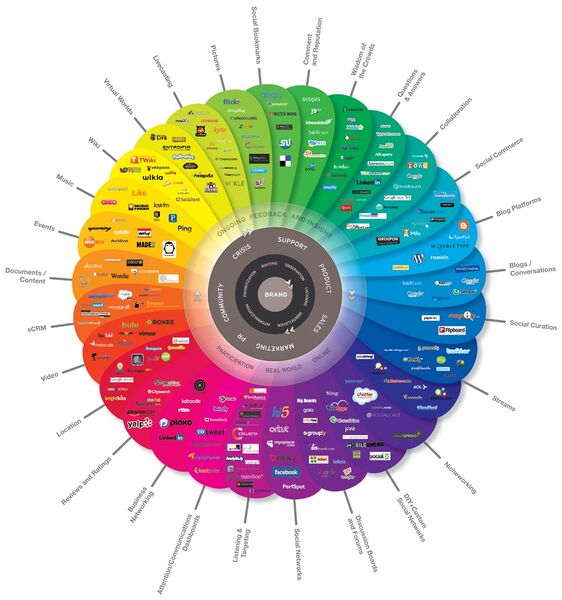 ملف:Conversationprism.jpeg