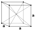 Body-centered cubic (I)