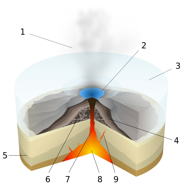 ملف:Subglacial Eruption-numbers.svg