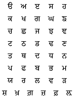 Gurmukhi Script - modern alphabet.svg