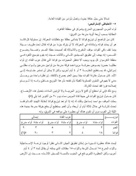 ملف:Shazly October war book.pdf.pdf