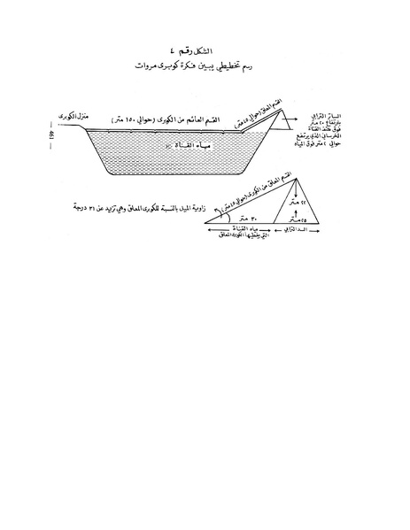 ملف:Shazly October war book.pdf.pdf
