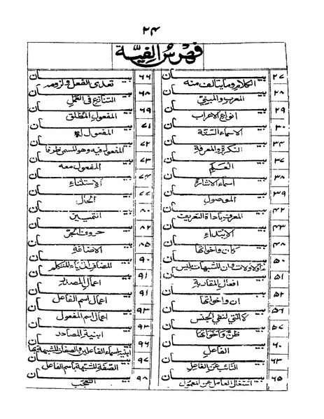 ملف:ألفية بن مالك.pdf