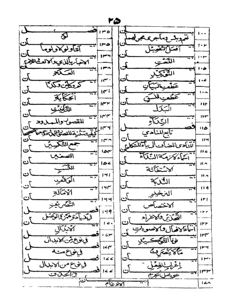ملف:ألفية بن مالك.pdf