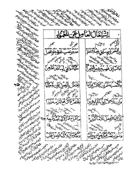 ملف:ألفية بن مالك.pdf