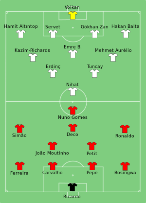 POR-TUR 2008-06-07.svg