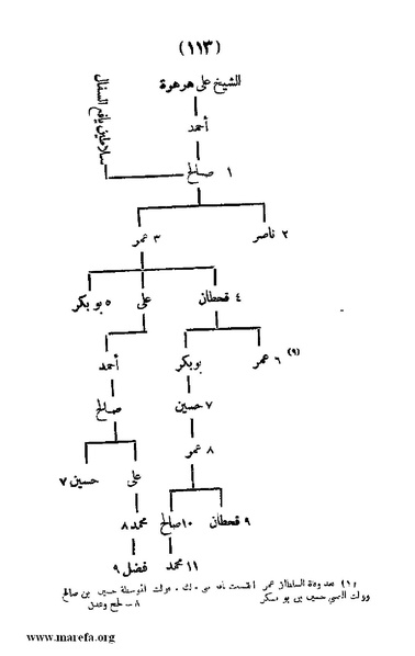 ملف:3787 Akhbar Molook Lahj wa Aden.pdf