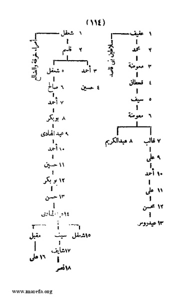 ملف:3787 Akhbar Molook Lahj wa Aden.pdf