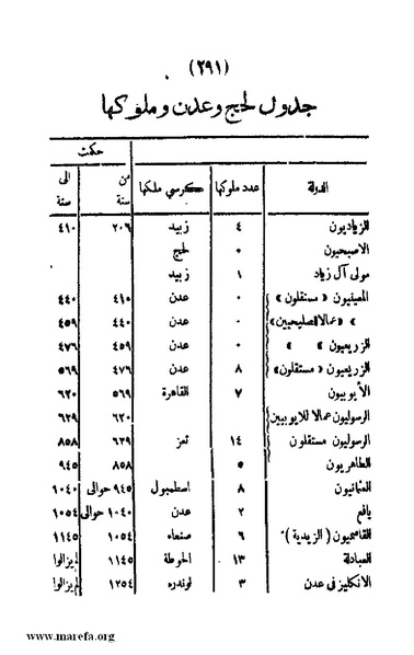 ملف:3787 Akhbar Molook Lahj wa Aden.pdf