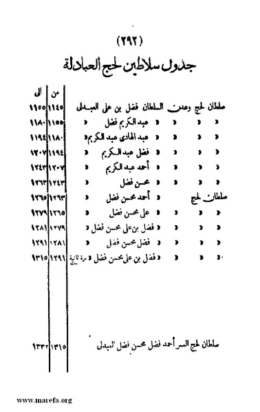 ملف:3787 Akhbar Molook Lahj wa Aden.pdf