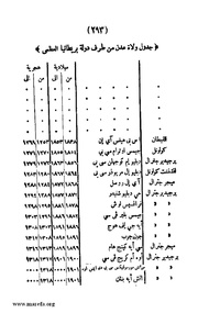 الصفحة التالية &larr;