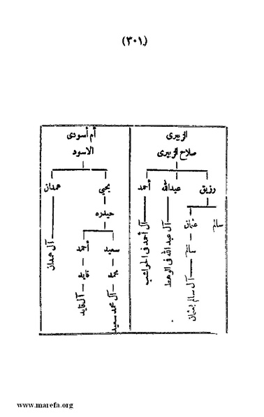 ملف:3787 Akhbar Molook Lahj wa Aden.pdf
