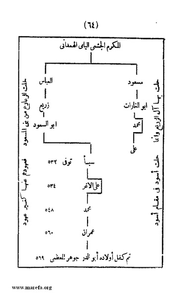 ملف:3787 Akhbar Molook Lahj wa Aden.pdf