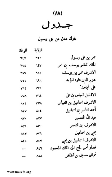 ملف:3787 Akhbar Molook Lahj wa Aden.pdf