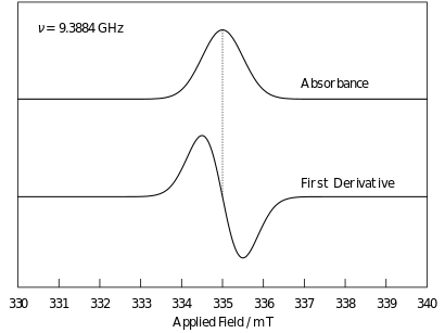 EPR Signal Harmonics.svg