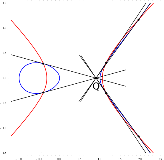 ملف:PolarEllipticCurvePlot.svg