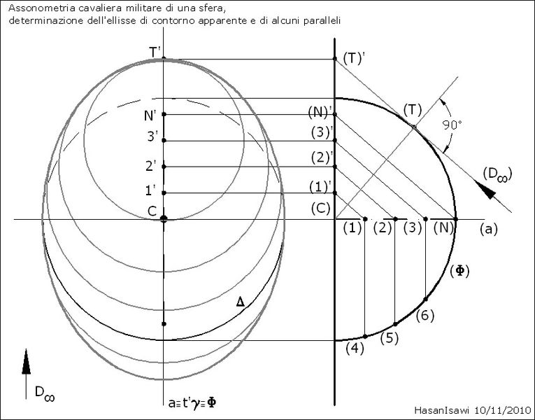 ملف:Cavaliera-militare-sfera.jpg