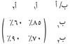 نظرية الألعاب10.jpg