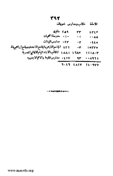 ملف:Joghrifait masr.pdf