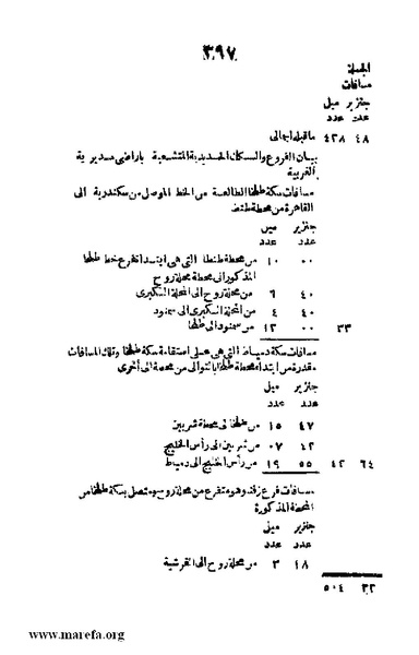 ملف:Joghrifait masr.pdf