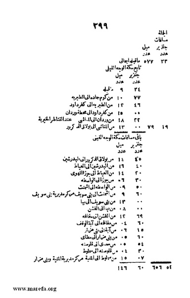 ملف:Joghrifait masr.pdf