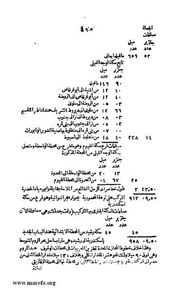 ملف:Joghrifait masr.pdf