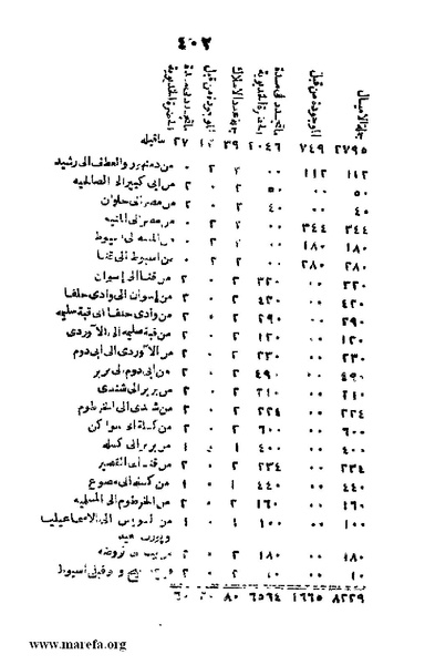 ملف:Joghrifait masr.pdf