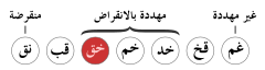 Status iucn3.1 CR - ar.svg