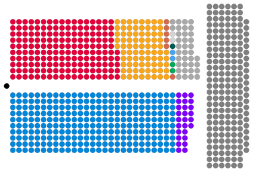 Diagram of the current composition of the House of Lords