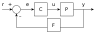 Simple feedback control loop2.svg