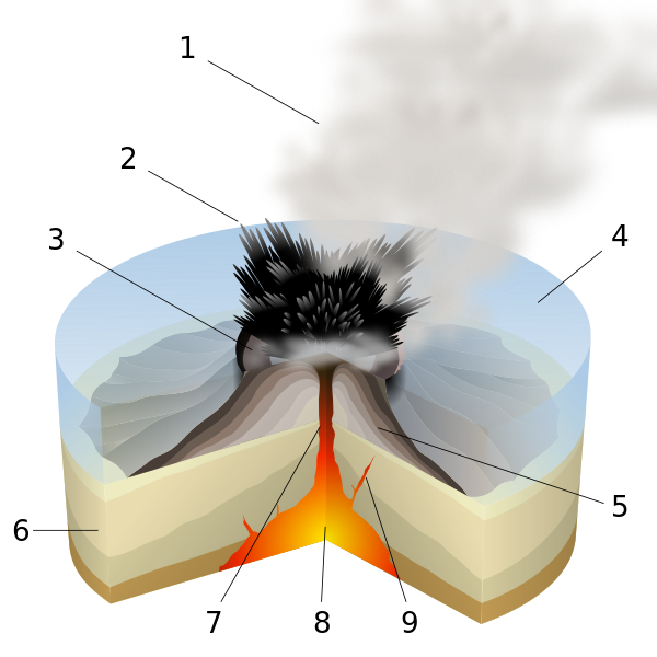 ملف:Surtseyan Eruption-numbers.svg
