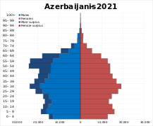 Azeribaijanis