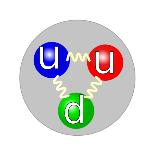ملف:Quark structure proton.svg