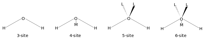 Water models.svg