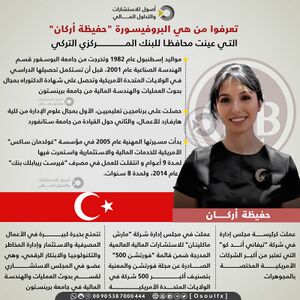 سيرة حفيظة أركان