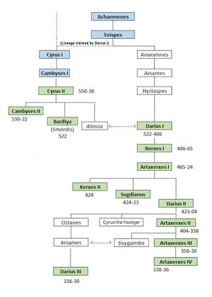 Achaemenid lineage.jpg