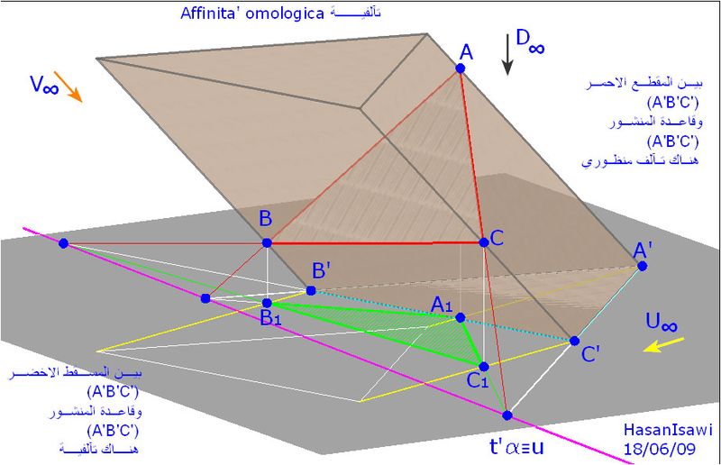 ملف:Affinita.jpg