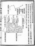 航海日誌